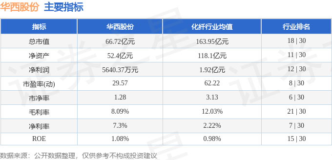 股票行情快报：华西股份（000936）8月18日主力资金净买入2408.42万元