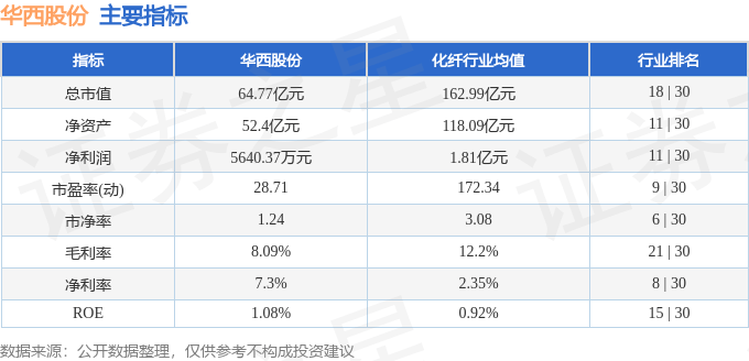 股票行情快报：华西股份（000936）8月12日主力资金净卖出1943.86万元