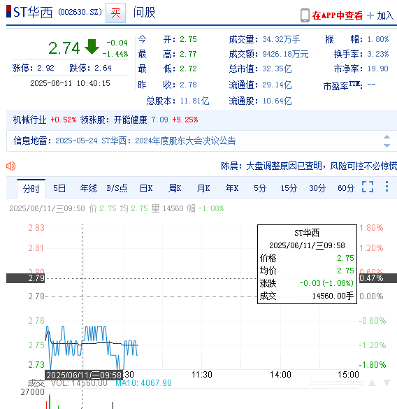华西能源（002630）投资者索赔持续进行中