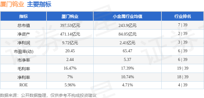 股票行情快报：厦门钨业（600549）7月28日主力资金净卖出2442.96万元