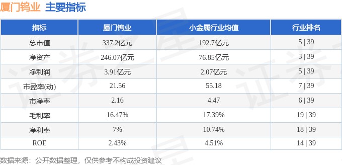 股票行情快报：厦门钨业（600549）6月26日主力资金净卖出1200.05万元