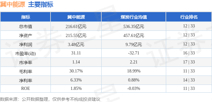 股票行情快报：冀中能源（000937）8月25日主力资金净买入1522.24万元