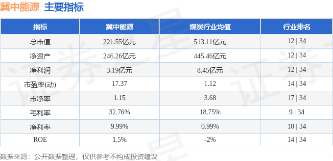 股票行情快报：冀中能源（000937）8月8日主力资金净卖出1420.87万元