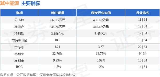 股票行情快报：冀中能源（000937）6月5日主力资金净买入1108.32万元