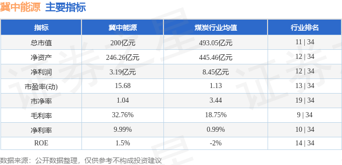 股票行情快报：冀中能源（000937）6月19日主力资金净卖出1003.56万元