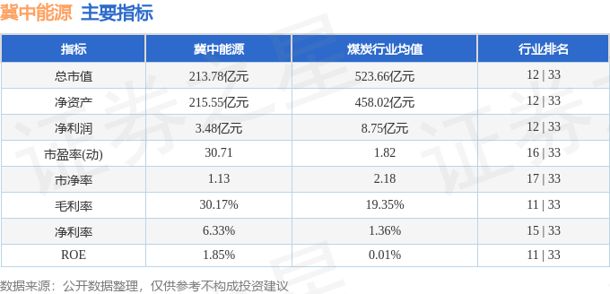 股票行情快报：冀中能源（000937）8月19日主力资金净卖出26.16万元