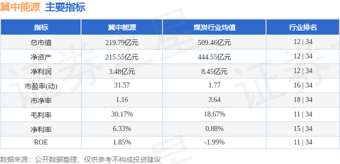股票行情快报：冀中能源（000937）8月15日主力资金净买入232.99万元