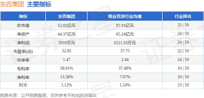 股票行情快报：东百集团（600693）7月17日主力资金净买入386.14万元