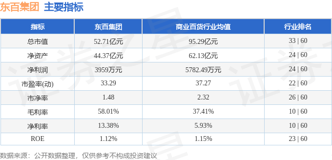 股票行情快报：东百集团（600693）6月17日主力资金净买入156.91万元