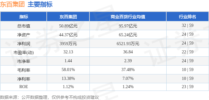 股票行情快报：东百集团（600693）7月16日主力资金净卖出586.78万元