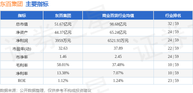 股票行情快报：东百集团（600693）7月22日主力资金净卖出569.65万元