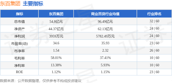 股票行情快报：东百集团（600693）6月6日主力资金净卖出79.63万元