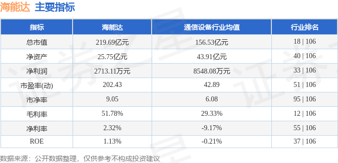 股票行情快报：海能达（002583）6月26日主力资金净卖出6515.78万元