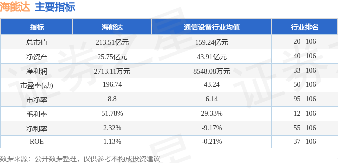 股票行情快报：海能达（002583）7月4日主力资金净卖出6013.98万元