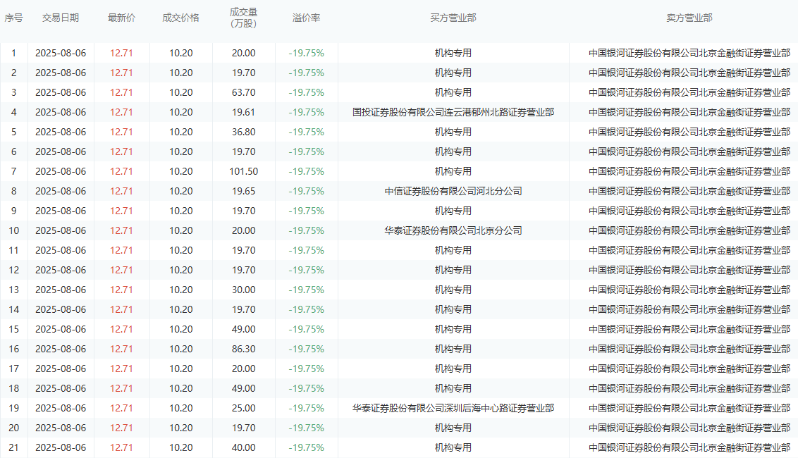 控股股东减持次日，股价20cm涨停！东方国信回应