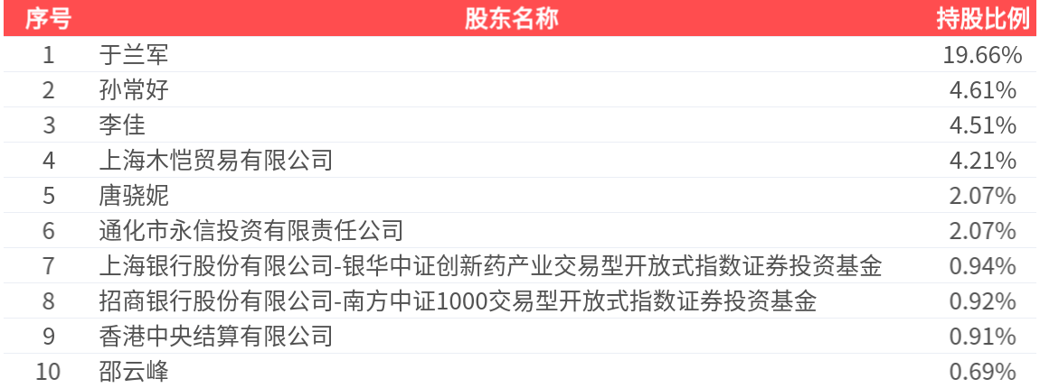 通化金马(000766.SZ)：2025年中报净利润为1680.40万元