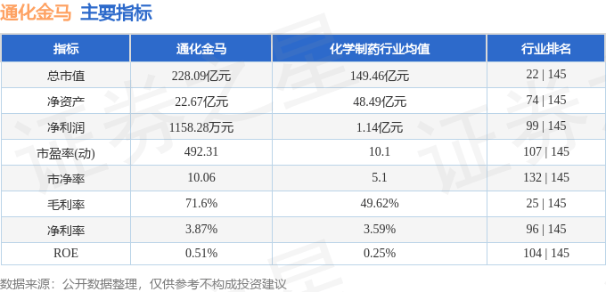 通化金马（000766）7月23日主力资金净卖出9006.56万元
