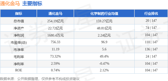 通化金马（000766）9月12日主力资金净买入280.98万元