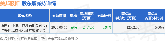 8月21日美邦服饰现100万元大宗交易