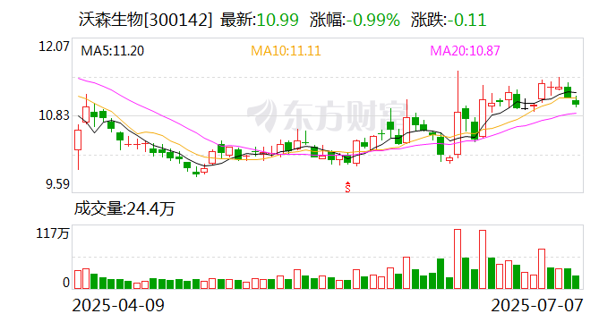 沃森生物：公司目前生产经营一切正常