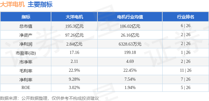 股票行情快报：大洋电机（002249）8月15日主力资金净买入460.80万元