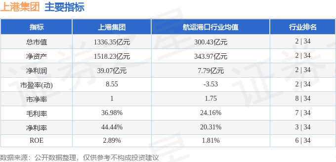 股票行情快报：上港集团（600018）8月20日主力资金净卖出2275.12万元