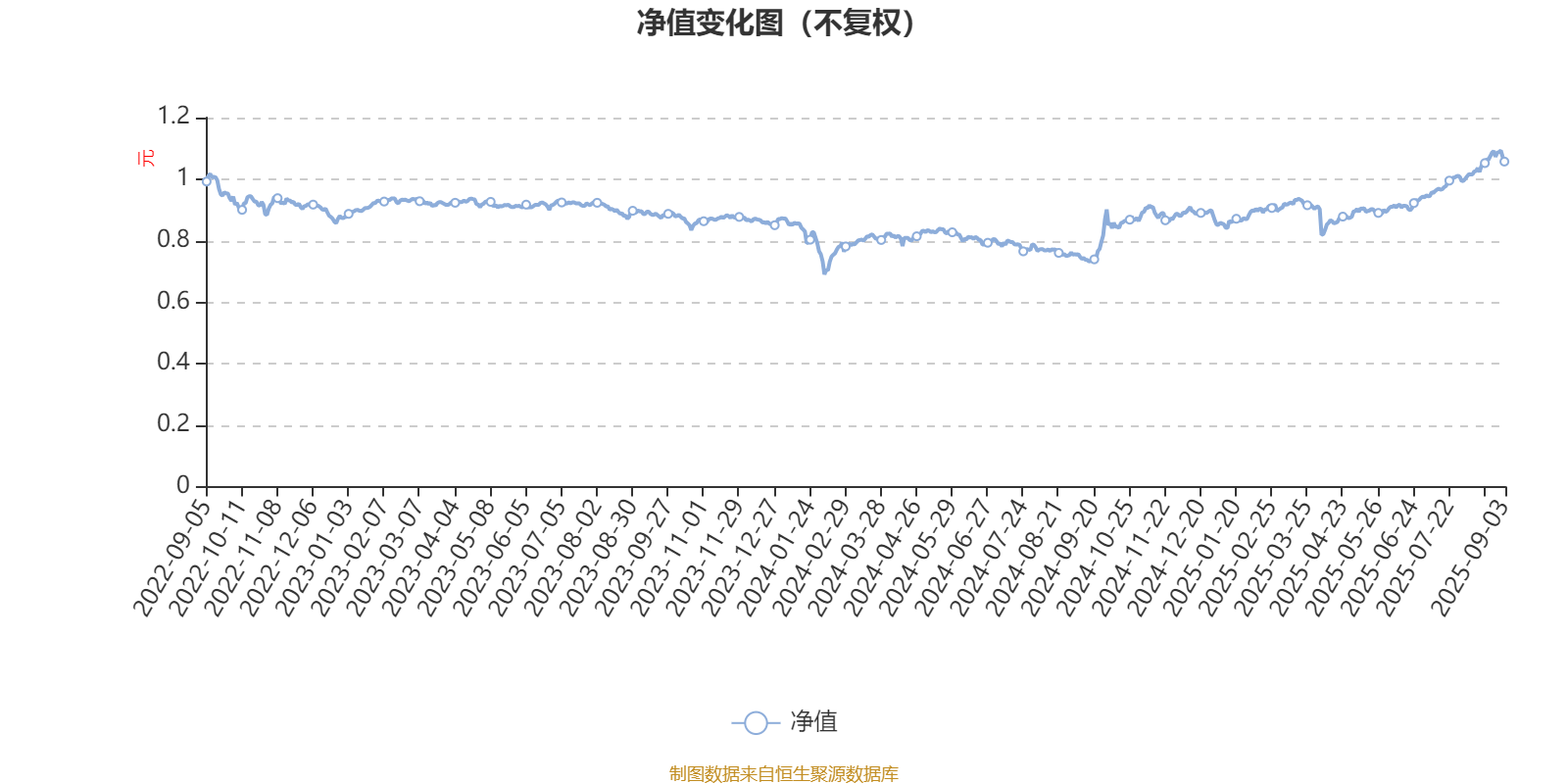 中信建投量化进取A：2025年上半年末股票仓位提升10.18个百分点