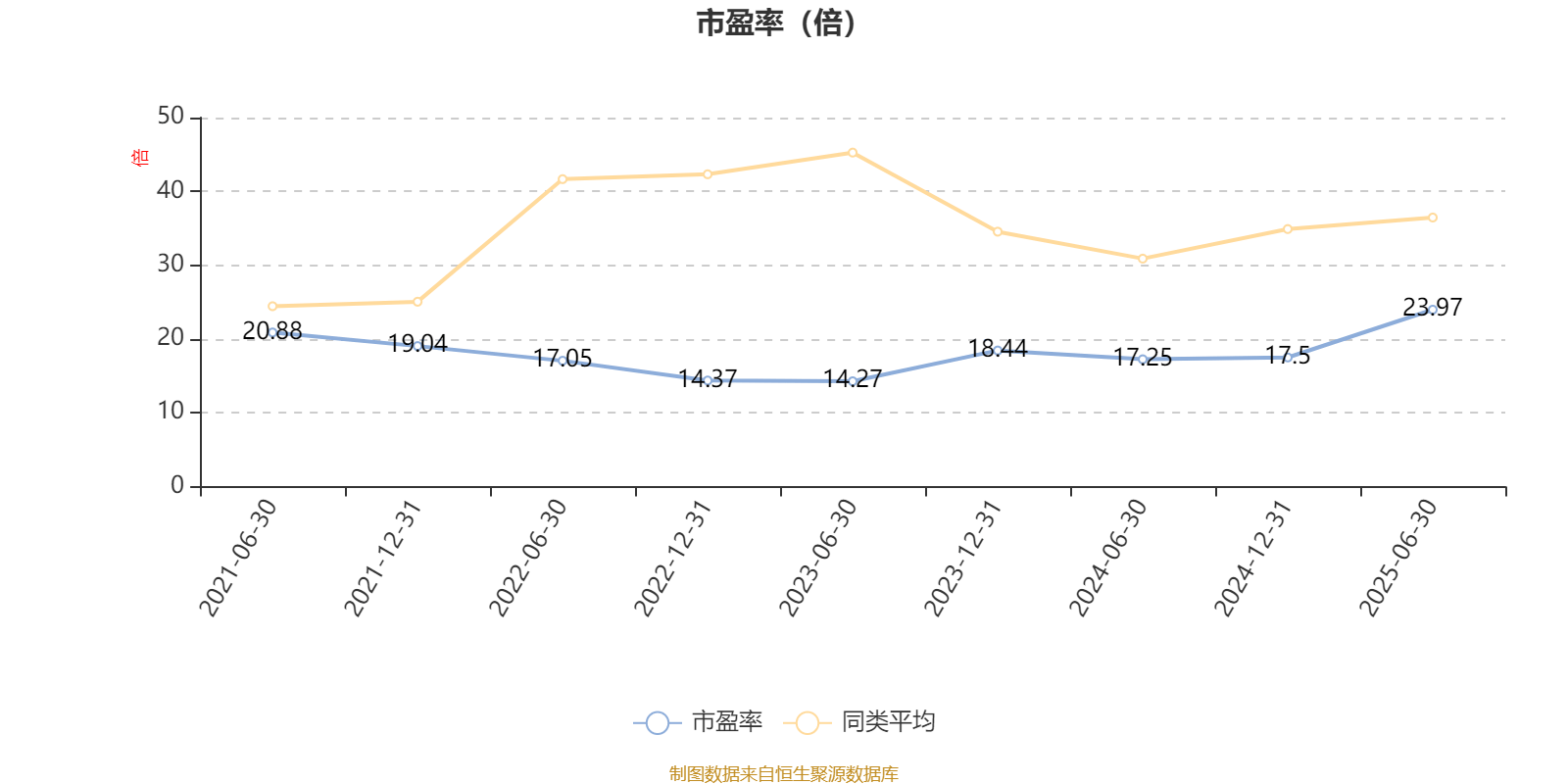 中信建投量化进取A：2025年上半年末股票仓位提升10.18个百分点