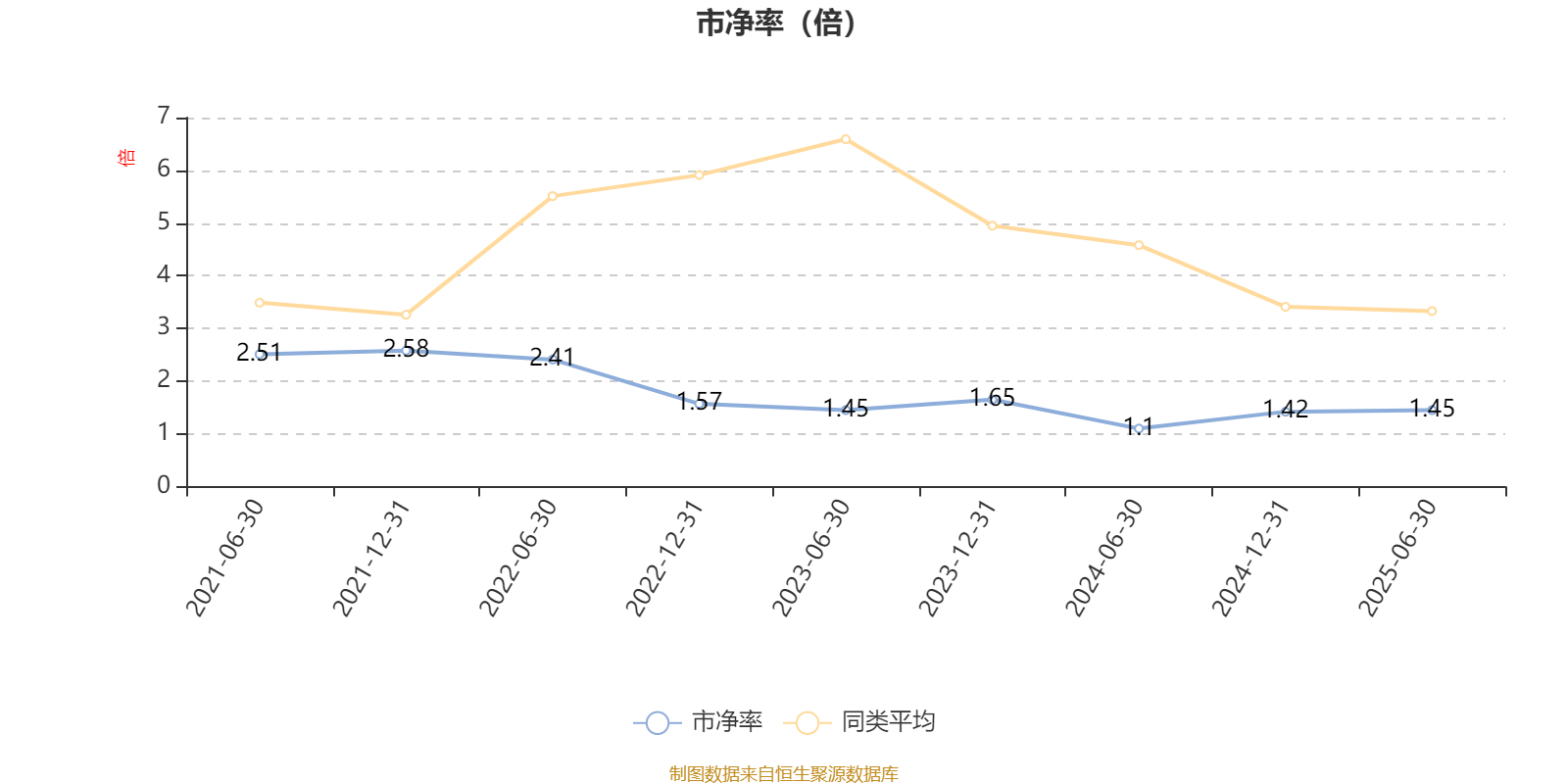 中信建投量化进取A：2025年上半年末股票仓位提升10.18个百分点