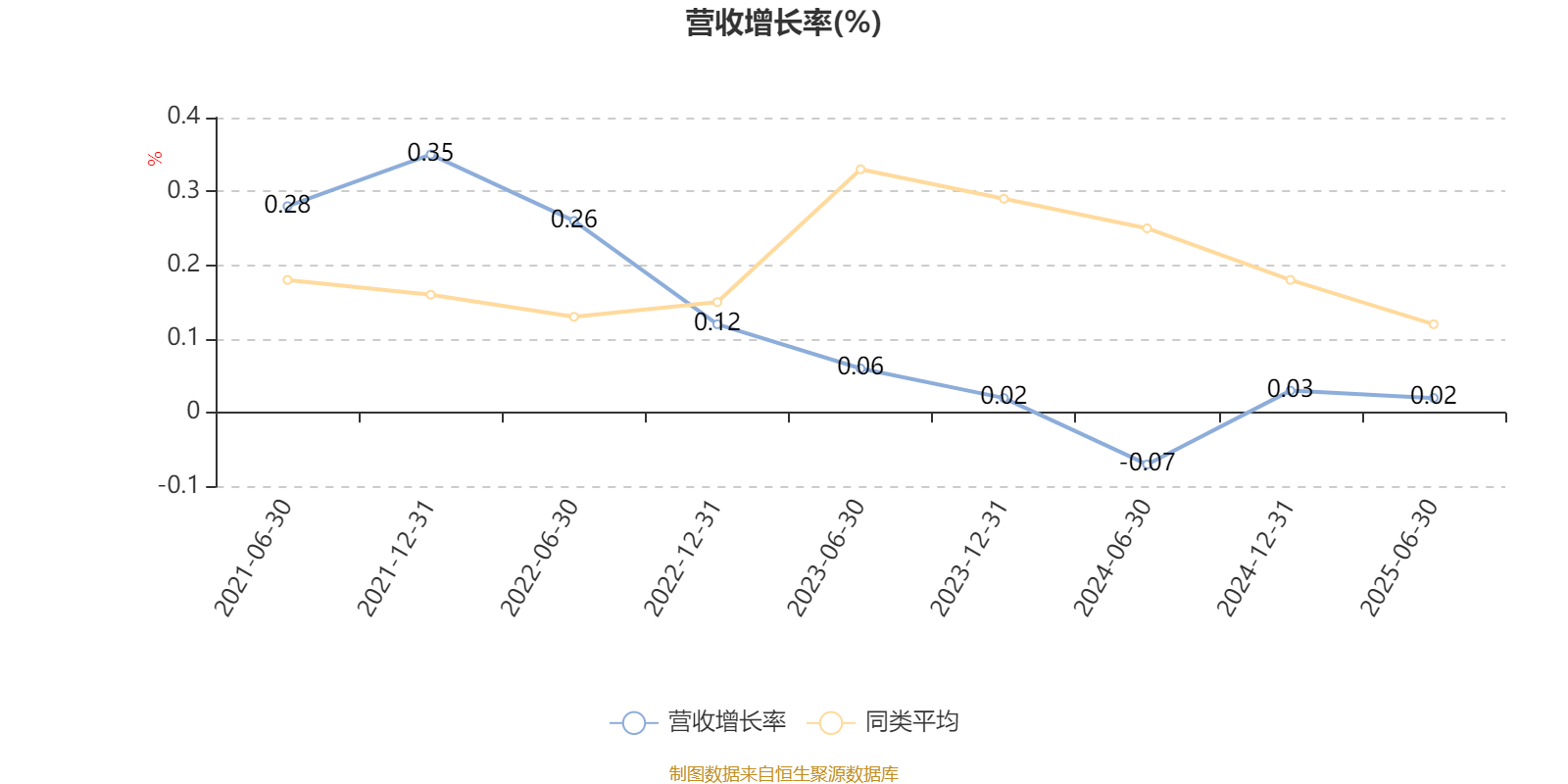 中信建投量化进取A：2025年上半年末股票仓位提升10.18个百分点