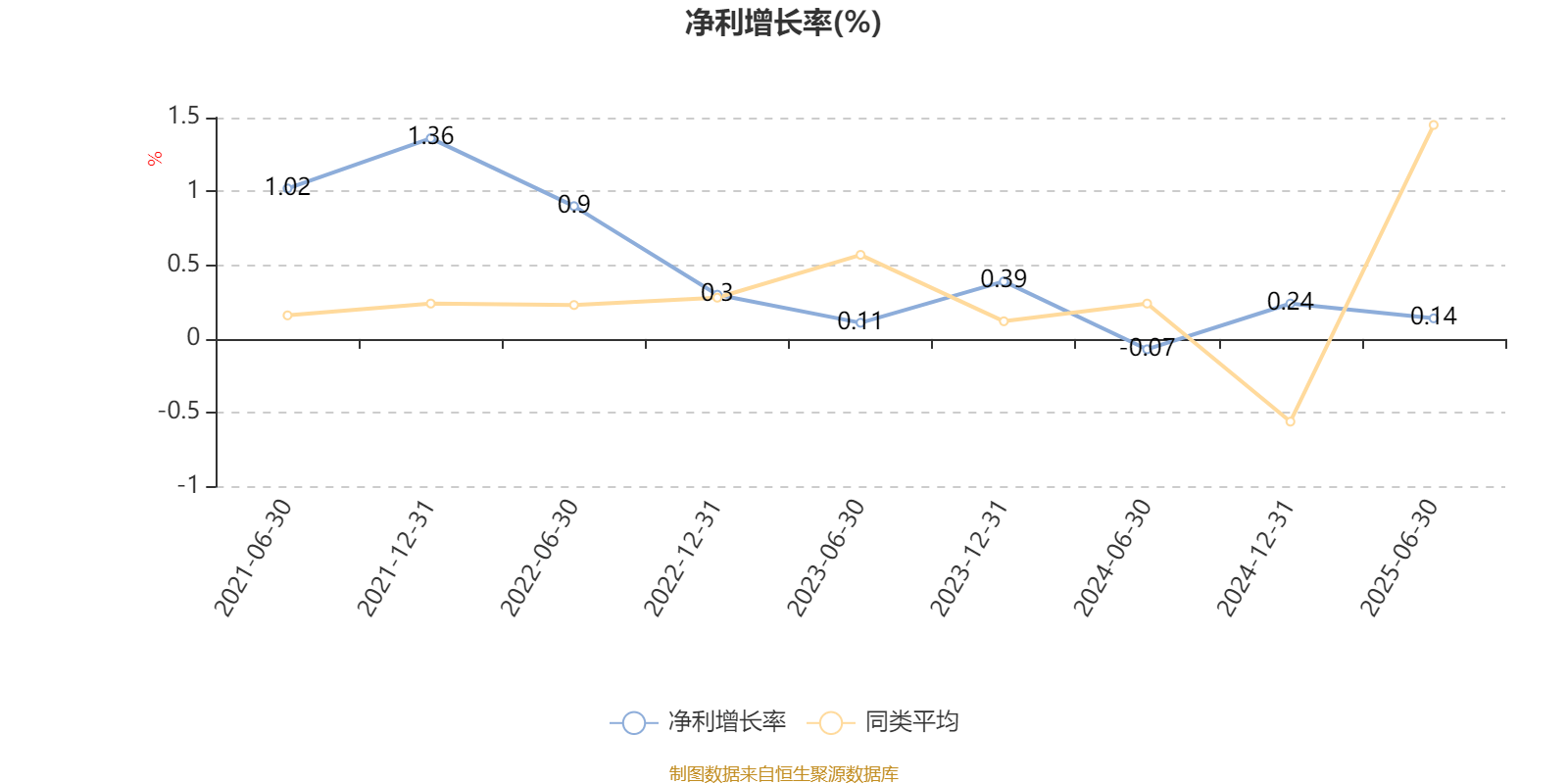 中信建投量化进取A：2025年上半年末股票仓位提升10.18个百分点