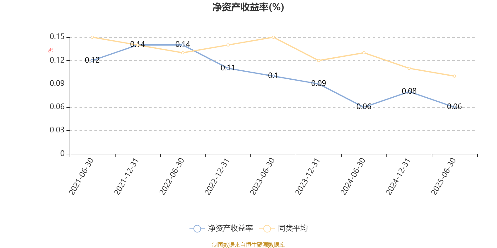 中信建投量化进取A：2025年上半年末股票仓位提升10.18个百分点
