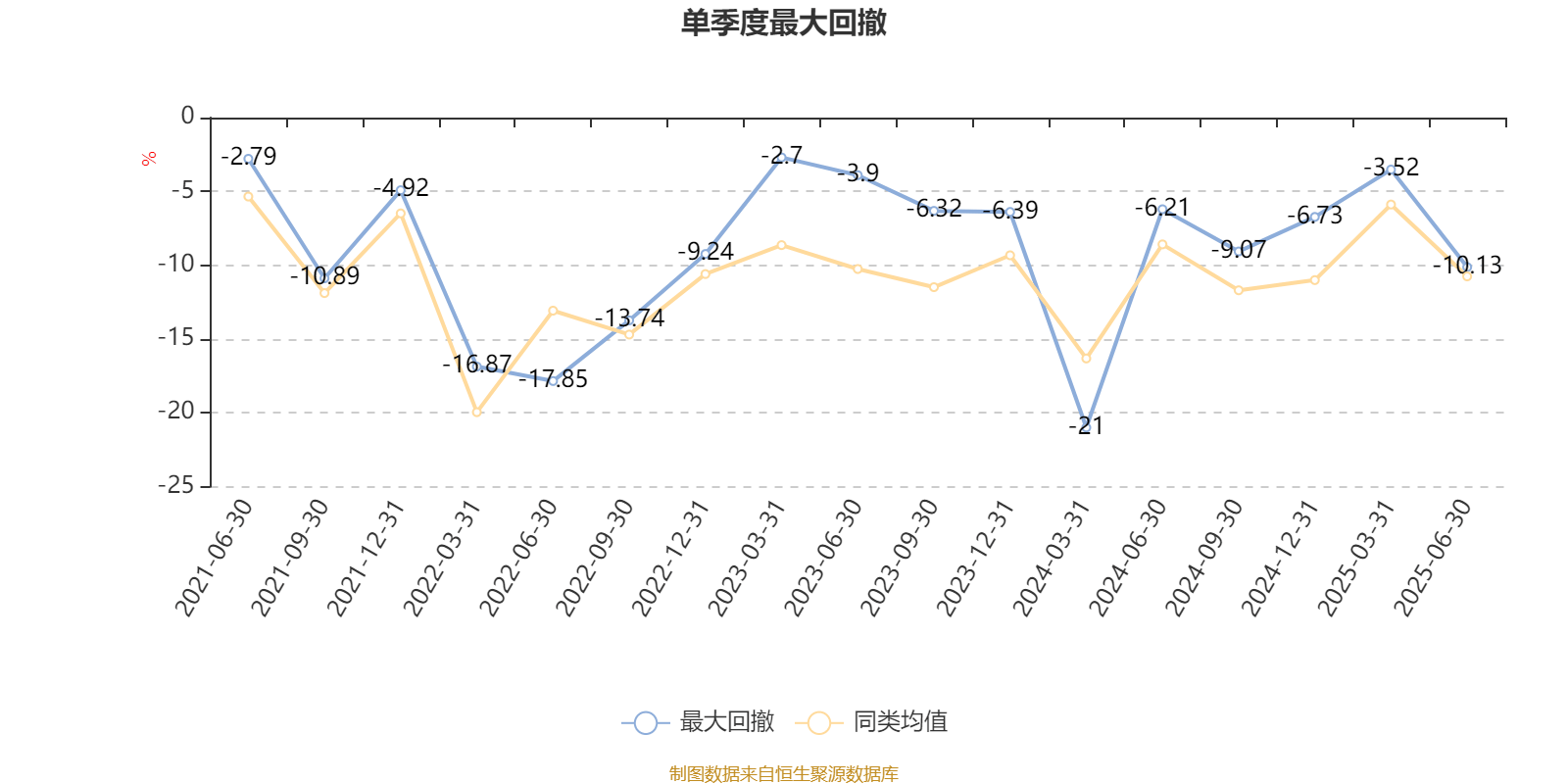中信建投量化进取A：2025年上半年末股票仓位提升10.18个百分点