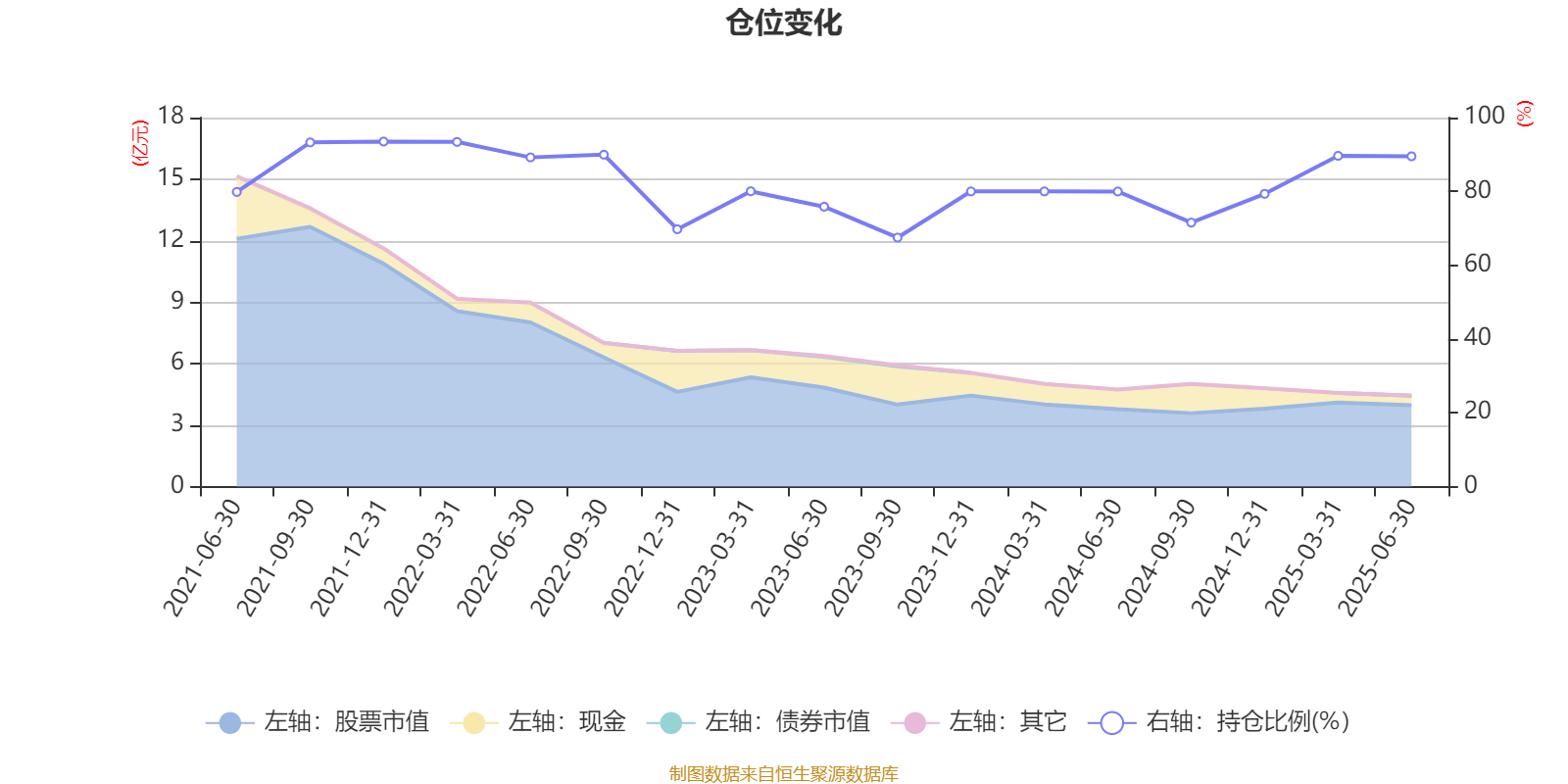 中信建投量化进取A：2025年上半年末股票仓位提升10.18个百分点