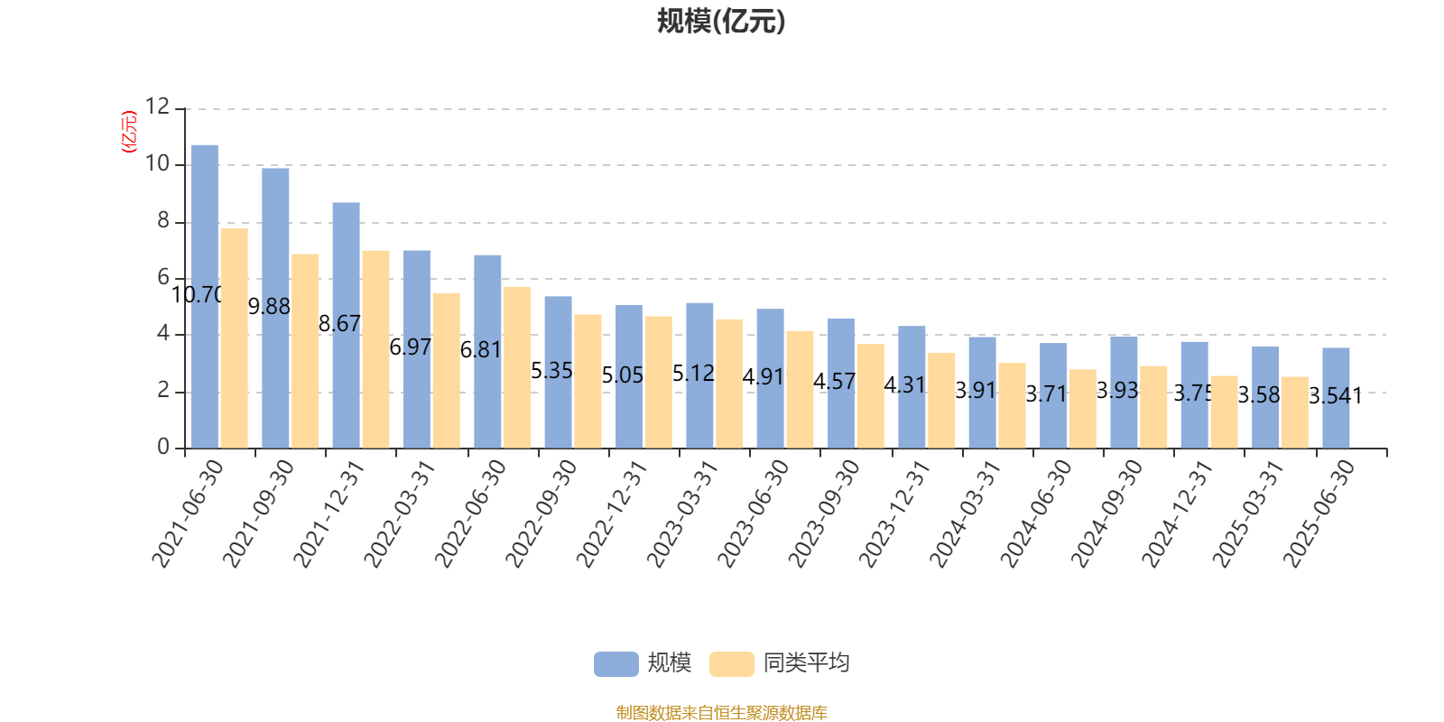 中信建投量化进取A：2025年上半年末股票仓位提升10.18个百分点
