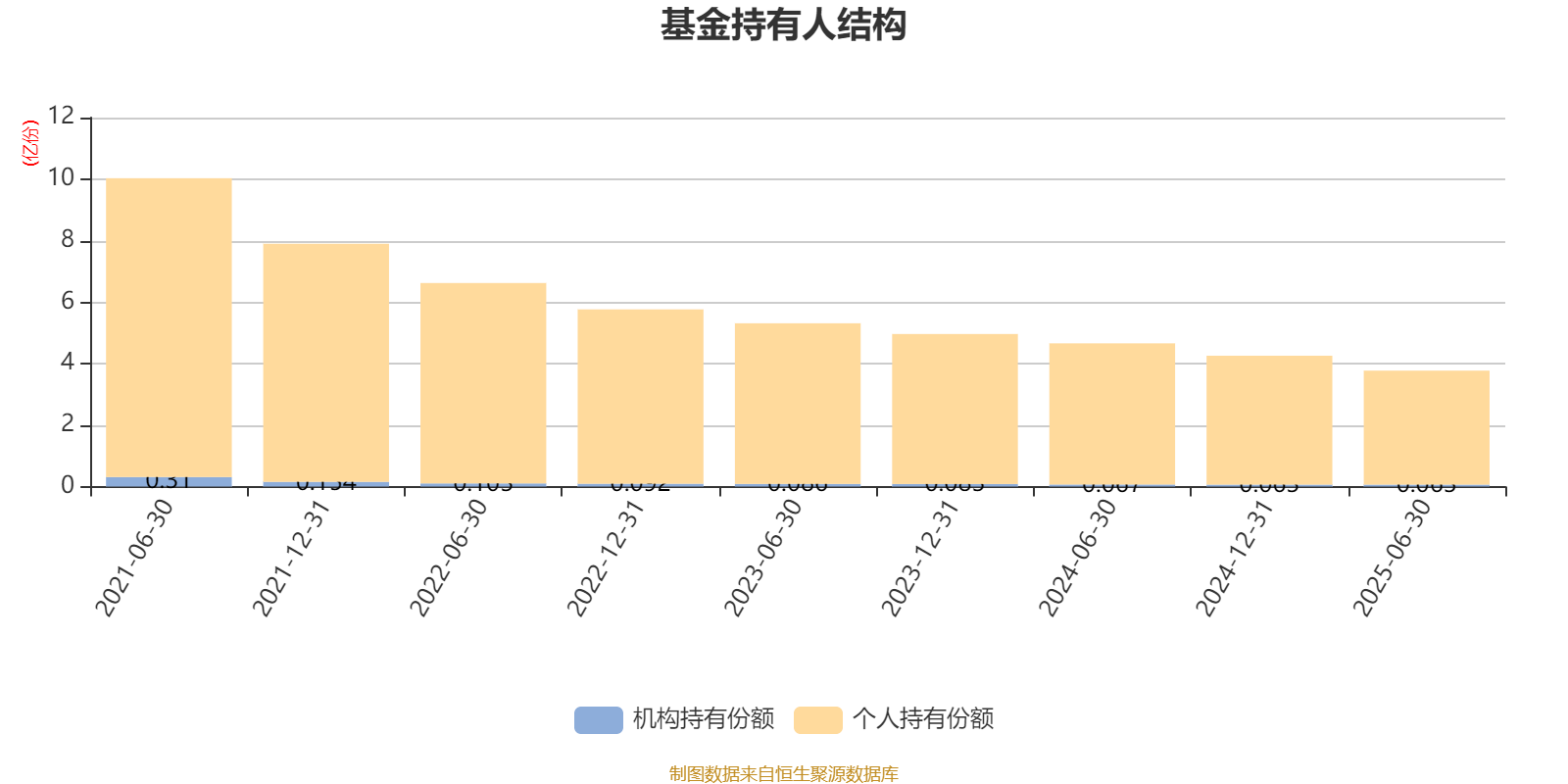 中信建投量化进取A：2025年上半年末股票仓位提升10.18个百分点