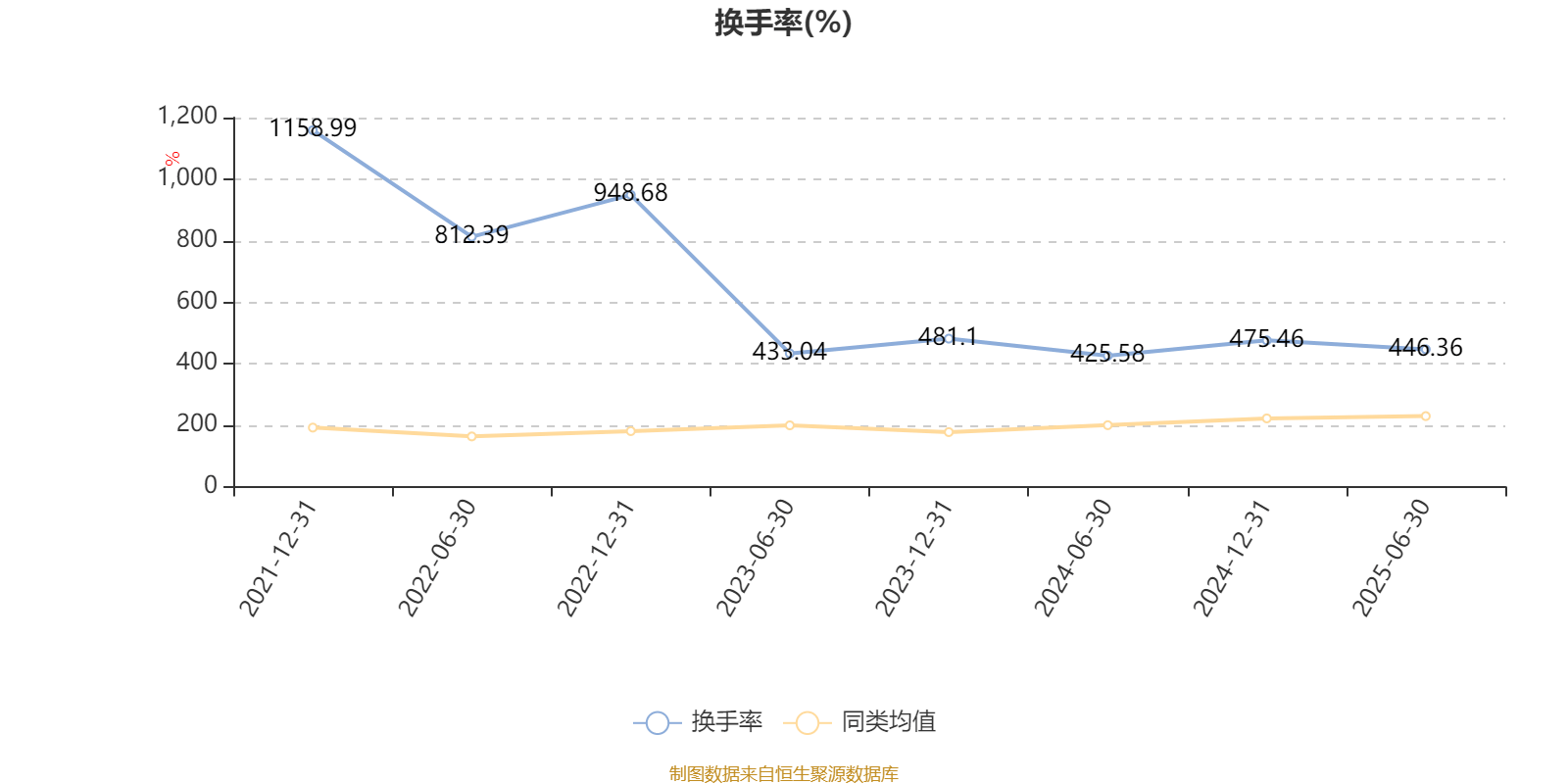 中信建投量化进取A：2025年上半年末股票仓位提升10.18个百分点