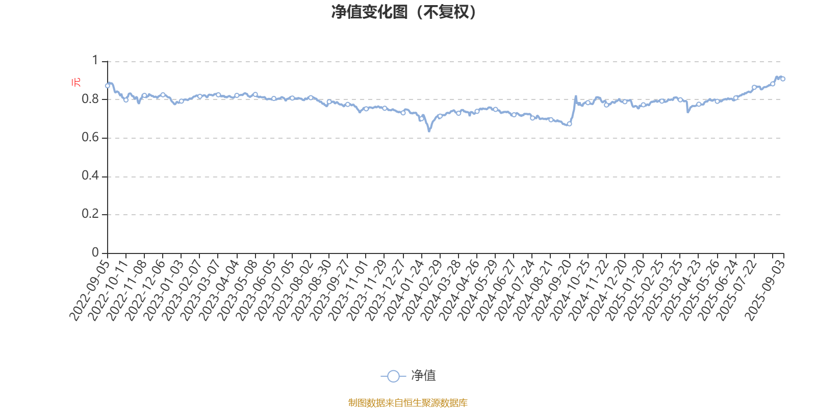 中信建投量化精选6个月持有期混合A：2025年上半年末股票仓位提升10.23个百分点
