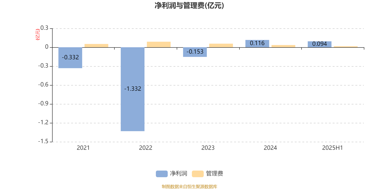 中信建投量化精选6个月持有期混合A：2025年上半年末股票仓位提升10.23个百分点
