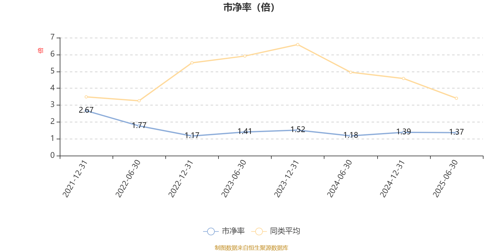 中信建投量化精选6个月持有期混合A：2025年上半年末股票仓位提升10.23个百分点