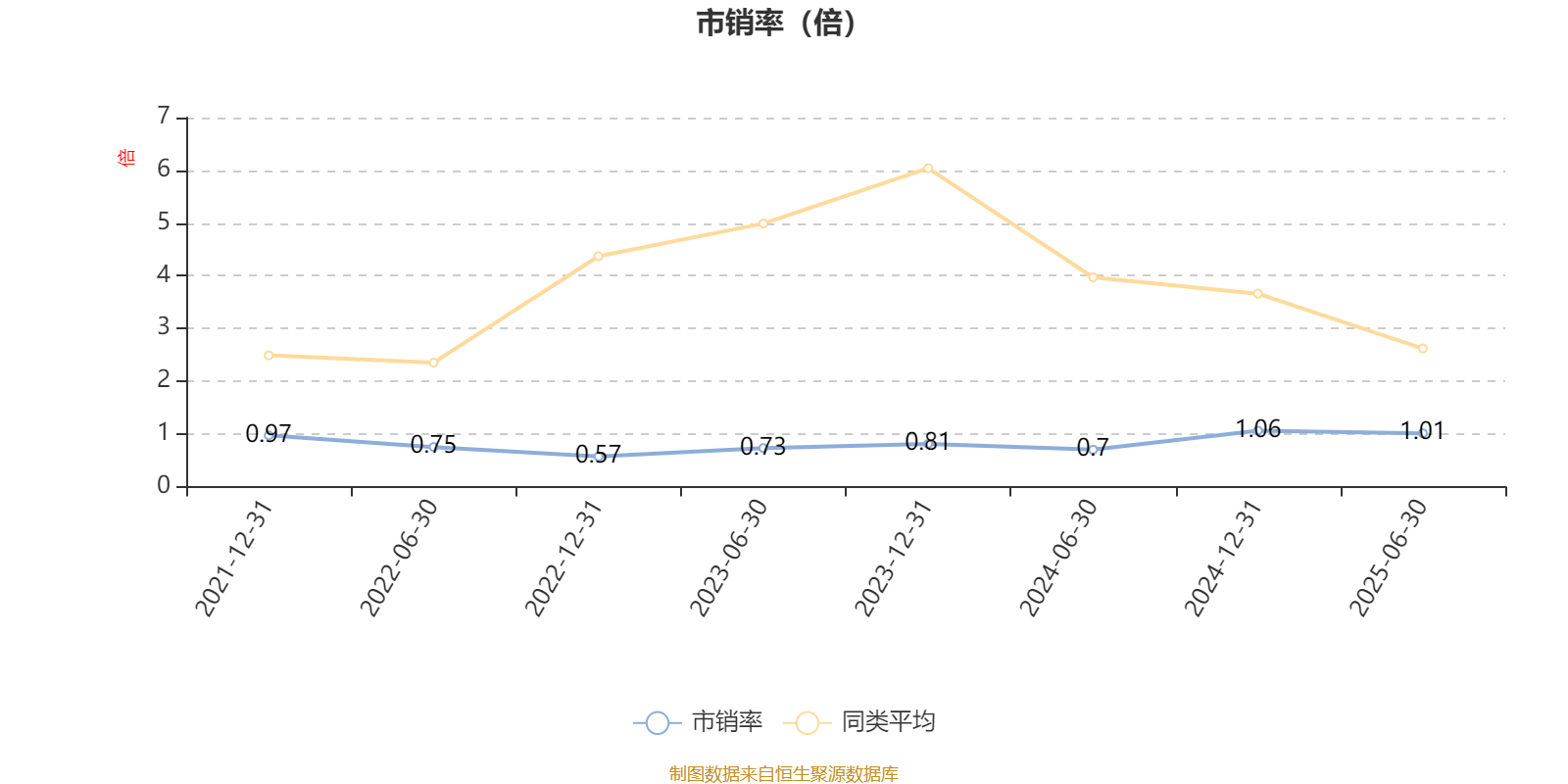 中信建投量化精选6个月持有期混合A：2025年上半年末股票仓位提升10.23个百分点