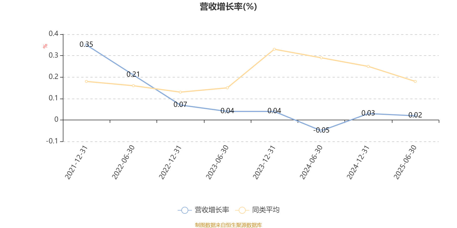 中信建投量化精选6个月持有期混合A：2025年上半年末股票仓位提升10.23个百分点