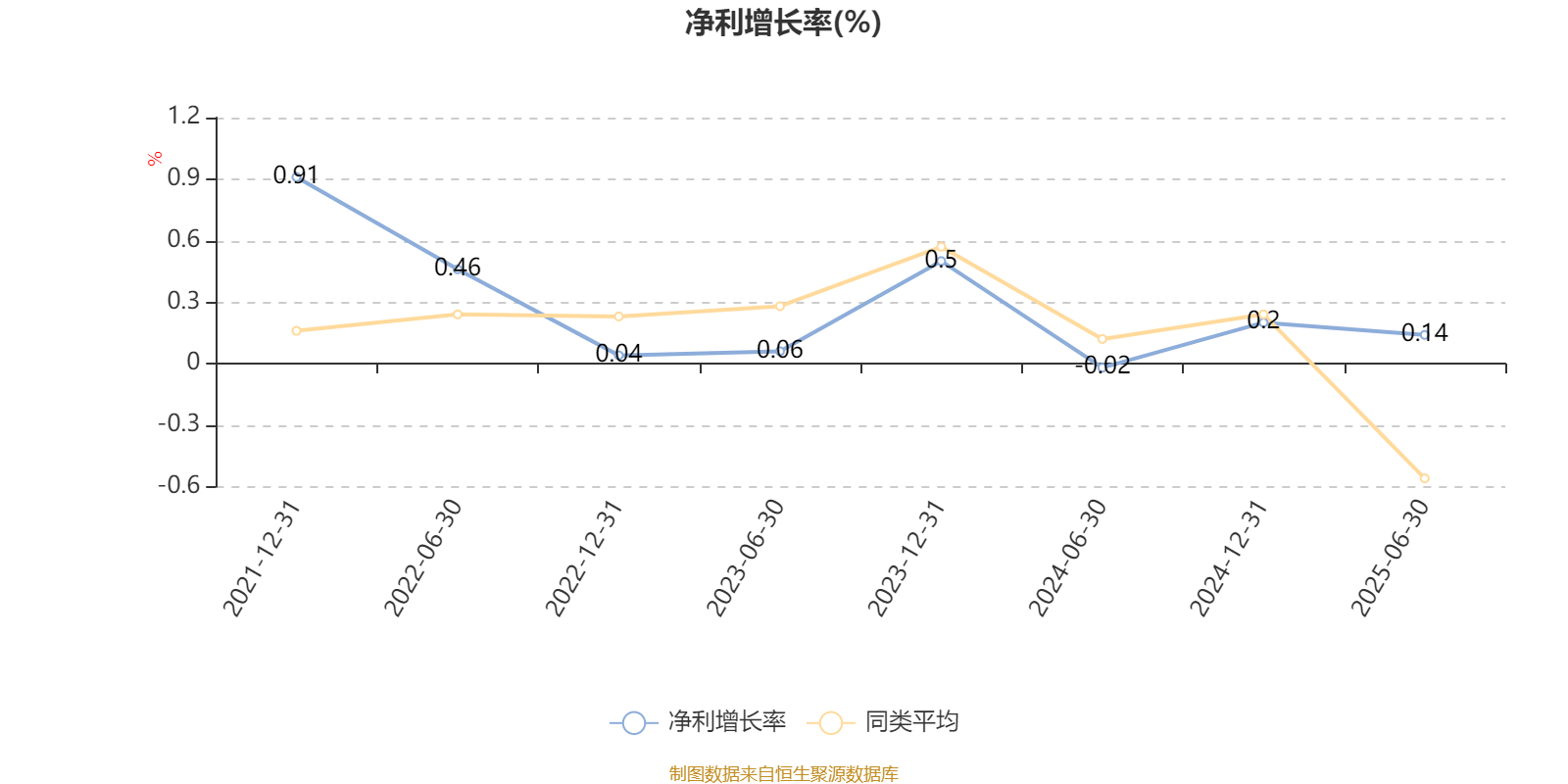 中信建投量化精选6个月持有期混合A：2025年上半年末股票仓位提升10.23个百分点
