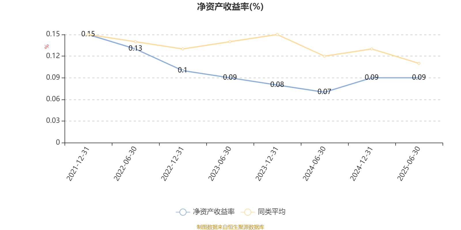 中信建投量化精选6个月持有期混合A：2025年上半年末股票仓位提升10.23个百分点