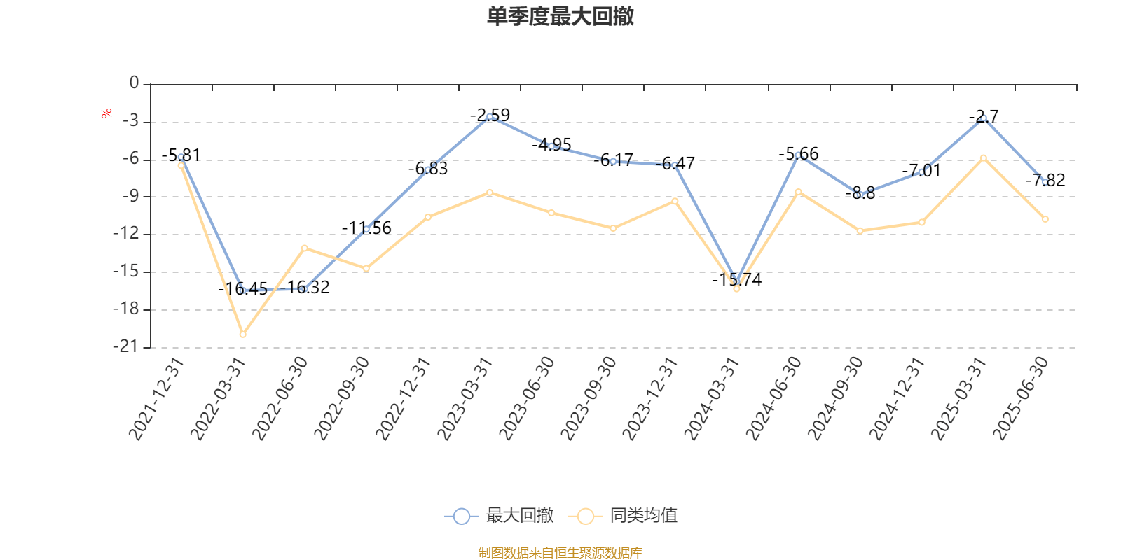 中信建投量化精选6个月持有期混合A：2025年上半年末股票仓位提升10.23个百分点