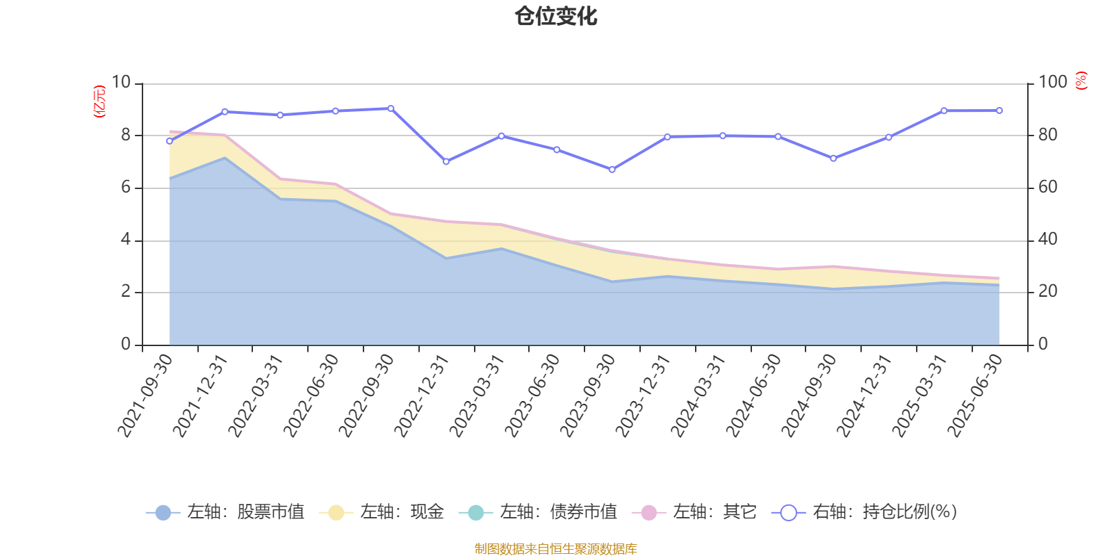 中信建投量化精选6个月持有期混合A：2025年上半年末股票仓位提升10.23个百分点