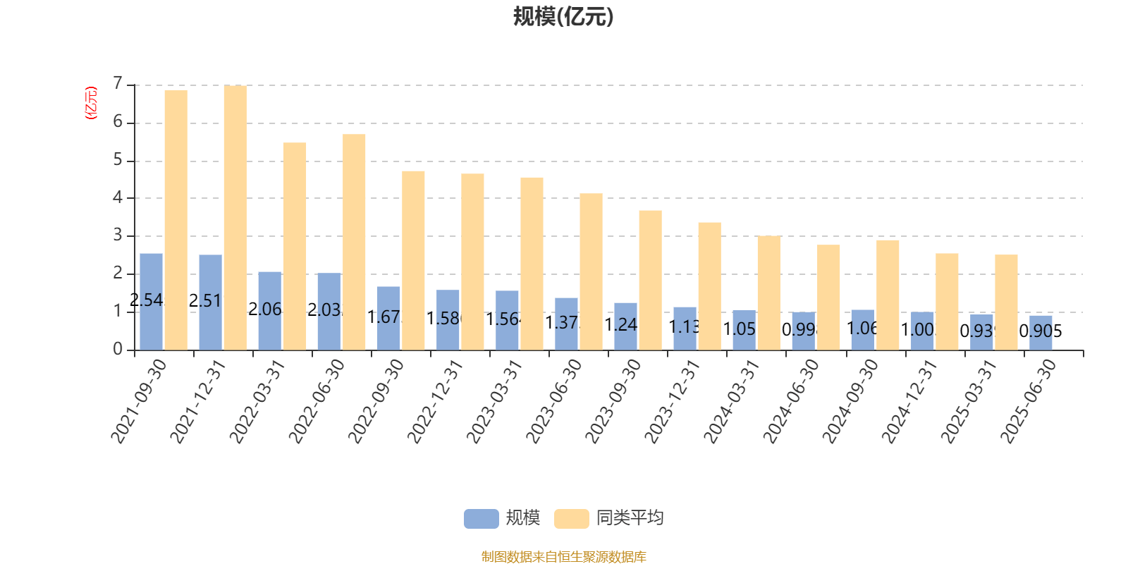 中信建投量化精选6个月持有期混合A：2025年上半年末股票仓位提升10.23个百分点