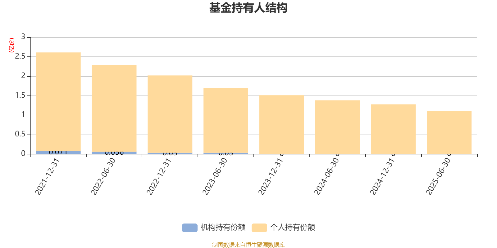中信建投量化精选6个月持有期混合A：2025年上半年末股票仓位提升10.23个百分点