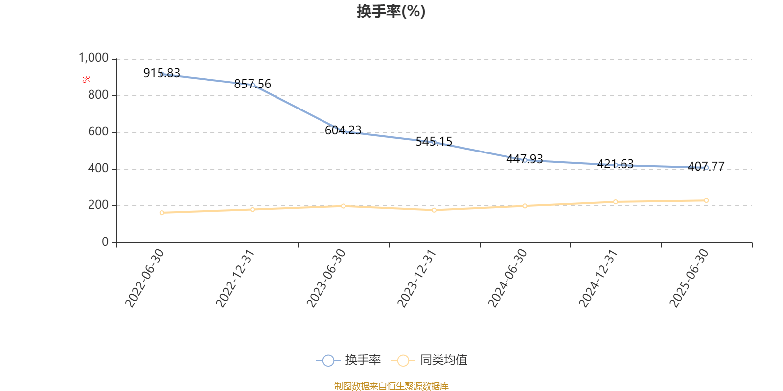中信建投量化精选6个月持有期混合A：2025年上半年末股票仓位提升10.23个百分点