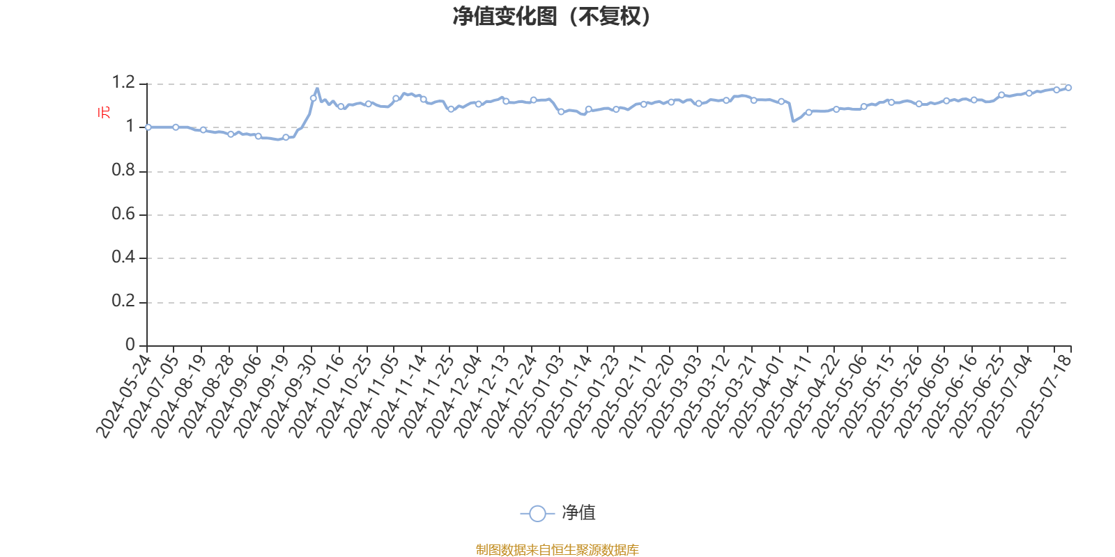 中信建投量化选股股票A：2025年第二季度利润127.65万元 净值增长率2.87%